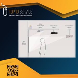 فاصله ویدئو پروژکتور تا پرده