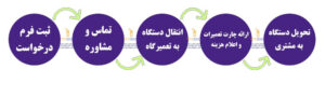 نصب نرم افزار فتوکپی شارپ