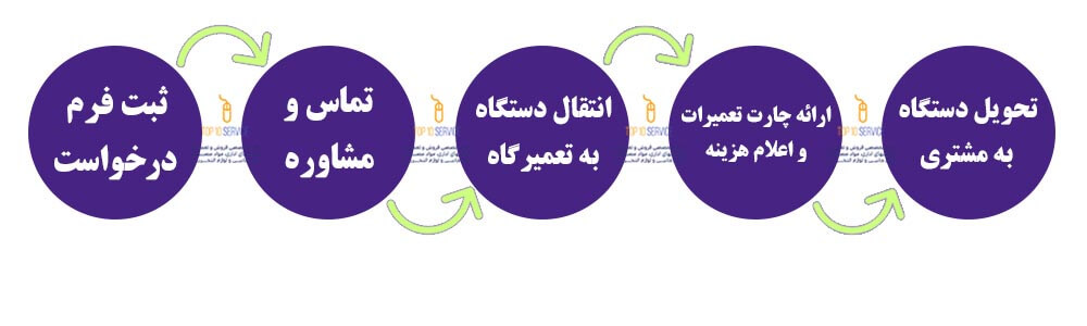 تعمیر دستگاه کپی شارپ Sharp