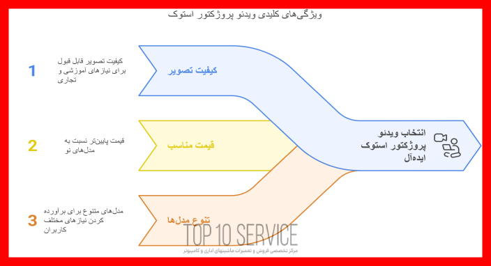 خرید ویدئو پروژکتور استوک و کارکرده